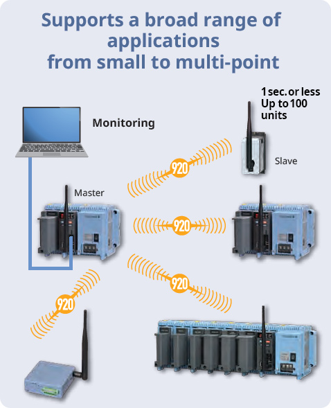 High speed, high reliability, multi-channel communication
