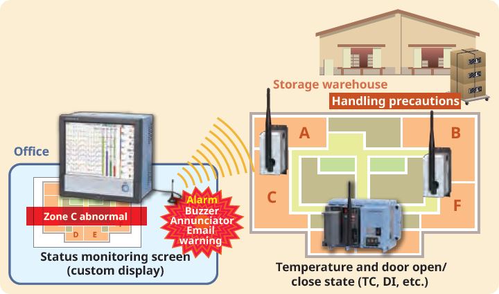 Storage warehouse door status & temperature monitoring
